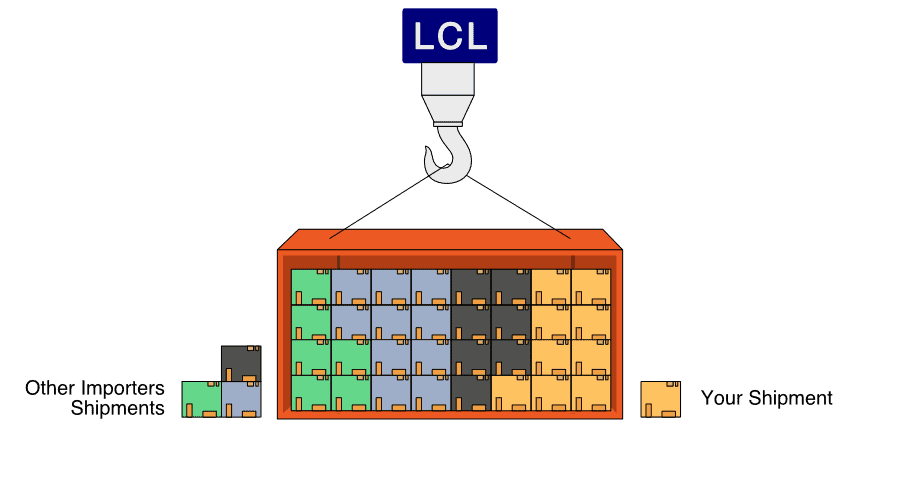 lcl shipping